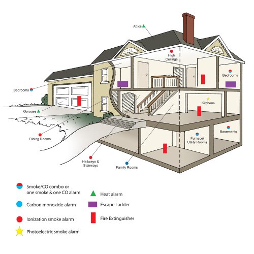 Kidde Notfall Leiter 2 Story Home - 5