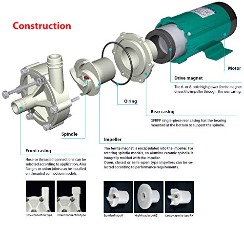 CE-Zertifikat Water pump/Schmutzwasserpumpen/ Magnetantrieb Wasserpumpe MP-40R 220V / 50 Hz Ausgezeichnete Leistung Der Korrosions auszuhalten für chemische Flüssigkeit / verwendet in der chemischen Flüssigkeit / Pharmazeutische Industrie / Platte / Fotografie / Fotographie Verarbeitung / Electric Appliance / Metallindustrie / Mineralindustrie / Lebensmittelindustrie / Medizintechnik und etc - 9