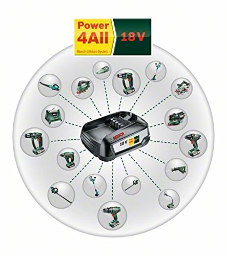 Bosch DIY 18 V Starterset, 2,5 Ah Akku, Ladegerät, Karton, 2 Stück, 1600A00K1P - 4