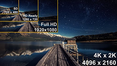 7,5m | HDMI-Kabel 2.0 a/b Weiß | 4K Ultra HD 2160p / Full HD 1080p | 3D / ARC / CEC | Ethernet | TV | PC/ Notebook | von JAMEGA - 6