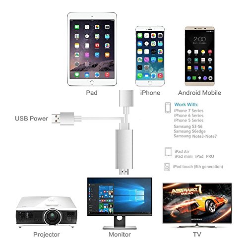 HuiHeng 3 in 1 Full HD Mirroring Kabel HDMI Kabel Lightning MHL zu HDMI Kabel Plug & Play HDTV Adapterkabel für iPhone iPad Samsung - 4