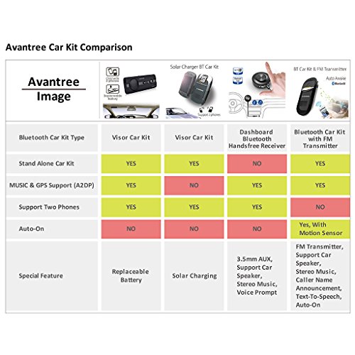 [2 Year Warranty] Avantree MULTIPOINT Bluetooth V4.0 Handsfree Visor Car Kit, Support GPS, Music, In Car Speakerphone for iPhone, Samsung Smartphones