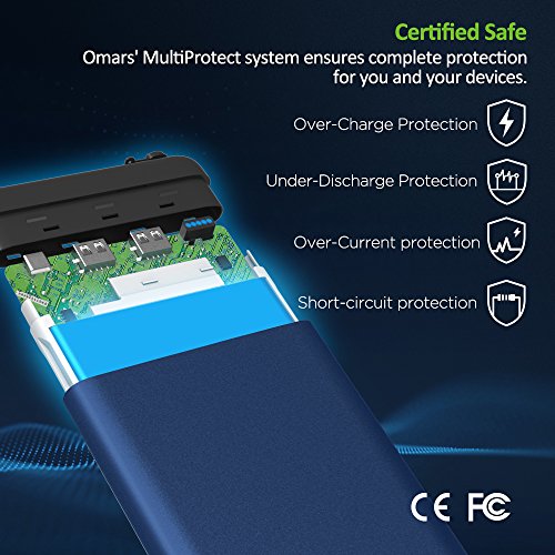 OMARS Batterie Externe Charge Rapide 20000mAh - USB C 45W PD 2 0 Entr  e   Sortie - USB A Charge Rapide QC3 0 - Chargeur Portable Batterie de Secours 