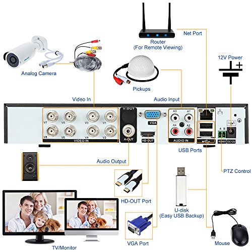 OWSOO 8CH Kanal voll AHD 1080N/720p 1500TVL CCTV Überwachung DVR Security System HDMI P2P Cloud Onvif Netzwerk Digital Video Recorder + 4 * 720P Outdoor/Indoor Infrarot-Bullet-Kamera + 4 * 60ft Kabel - 2