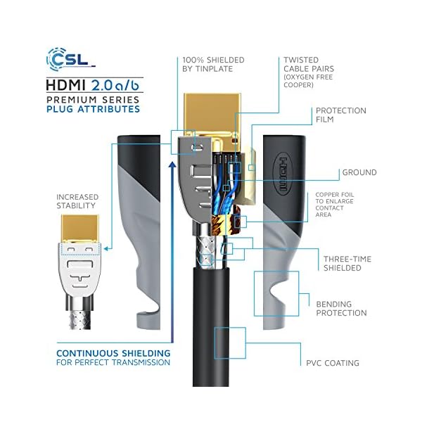 CSL - 0,5m Cable HDMI - Ultra HD 4k HDMI - Alta Velocidad con Ethernet - Full HD 1080p 4K Ultra HD 2160p 3D ARC y CEC… - Image 3