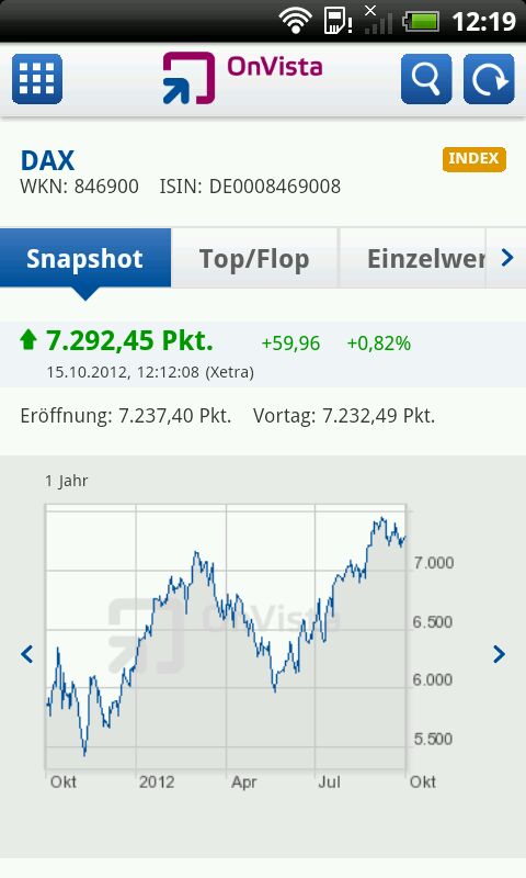 Onvista Borse Finanzen Amazon De Apps Spiele