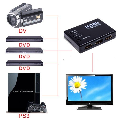 Andoer Mini 5 Anschluß 1080P Video HDMI Splitter Switch Umschalter Verteiler Adapter mit IR Fernbedienung - 3