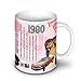 Produktbild 1980 Geburtstag Geschenke - 1980 Kaffee Tasse