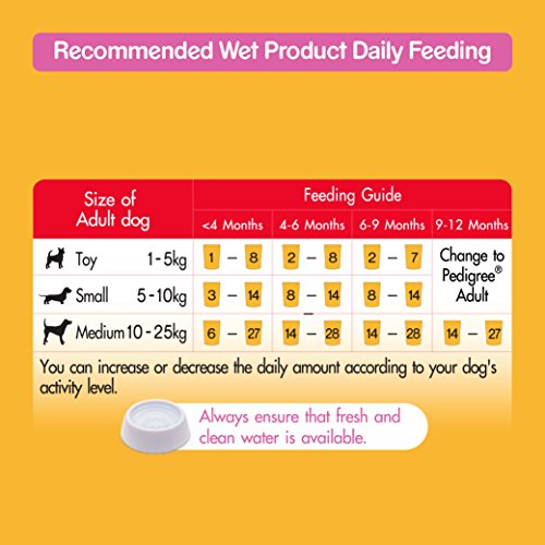 pedigree puppy pouches feeding guide