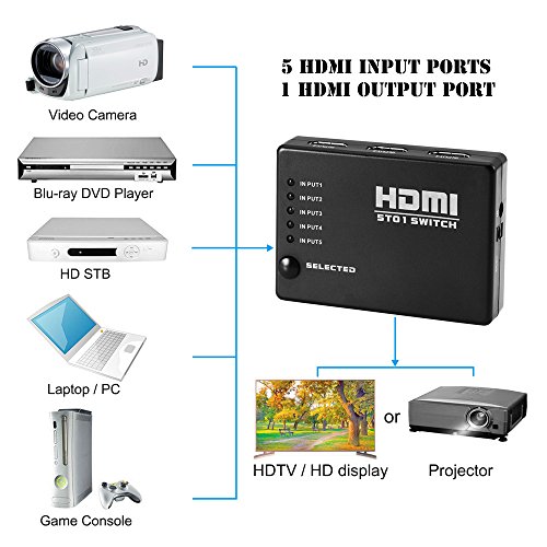 merkmak 5 Port Video HDMI Switch Splitter HDTV 1080P PS3 DVD + IR-Fernbedienung HDTV 5 Eingang 1 Ausgang Laptop für HD-DVD sky-hd STV PS3 XBOX 360 - 4