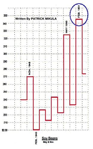 Gann's Scientific Methods Unveiled: Volume 1 (English Edition) livre
