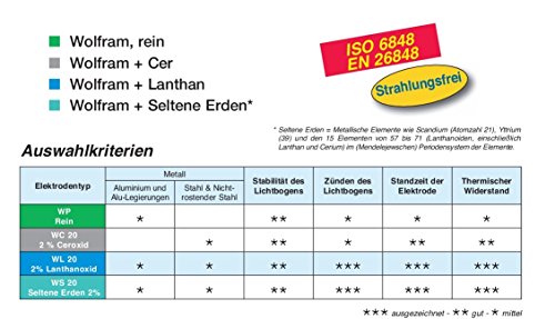 10 x Wolfram Elektroden Wolframnadel WIG Nadeln- Länge 175 mm – Durchmesser 1,6 mm – Kennfarbe gold - 2