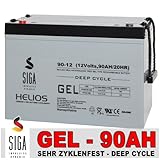 Zyklenfeste Longlife GEL Batterie - deep cycle - Exzellente Hochstromeigenschaften