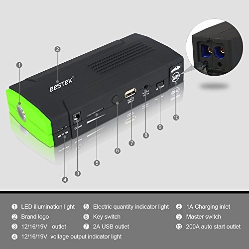 BESTEK 13600mAh Auto Starthilfe 400A Spitzenstrom Autostartgerät Jump Starter mit USB Anschluss und LED Taschenlampe, Externer Akku für Smartphone, Tablet PC - 4