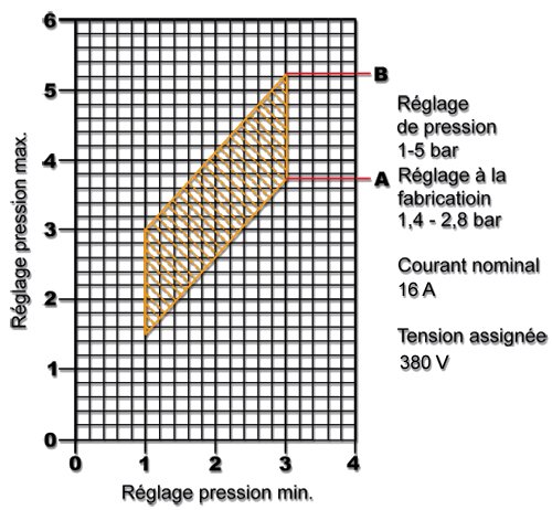 Druckschalter Druckwächter SK-9B für Hauswasserwerk Druckkessel Brunnenpumpe mit 230V und 380V - 8