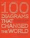 Produktbild 100 Diagrams That Changed the World: From the Earliest Cave Paintings to the Innovation of the iPod