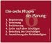 Produktbild Maus-Pad "Die sechs Phasen der Planung"