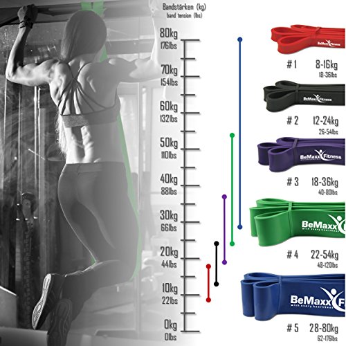 Klimmzughilfe Pull Up Resistance Band von BeMaxx Fitness + Bonus Trainingsguide – DAS Powerlifting Widerstandsband – Fitnessband für Ganz-Körper-Workout, Krafttraining, CrossFit, Stretching, Yoga - 4
