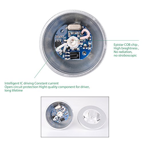Sunix® 5W GU10 RGB LED Lampe multicolor Glühbirne / Glühlampe mit Ferbedienung, Farbwechsel 16 Farben Auswahl, LED Leuchtmittel, LED Birnen - 8