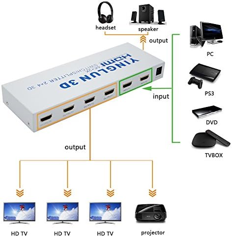 2 Input 4 Output HDMI Vedio Switch/Splitter Matrix 1080P 3D suppoot 3.5 mm headphones audio output and SPDIF Audio Output. with IR Remote Power Supply for PS4 PS3 Xbox One Xbox 360 Wii U players &amp; recorders such as DVR DVD/Blu-ray player