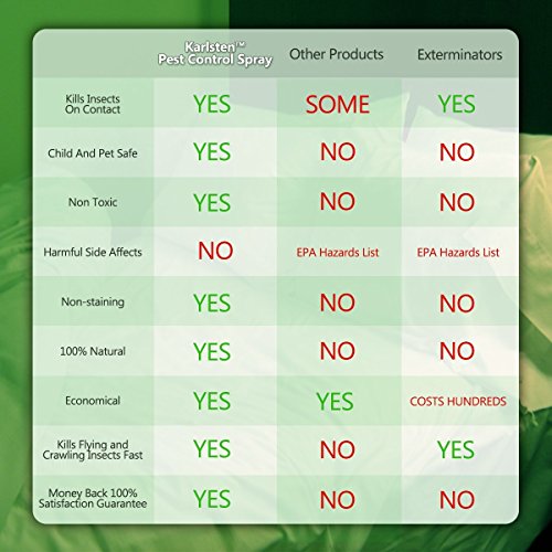 Karlsten biologische Schädlingsbekämpfung, natürliches Hausspray zur Schädlingsbekämpfung – tötet und vertreibt Bettwanzen, Flöhe, Zecken, Kakerlaken, Spinnen, fliegende Insekten und andere Schädlinge garantiert – vollständig natürlicher Insektenkiller – Tötet bei Kontakt – sicher für Kinder und Haustiere – Keine Rückstände – Indoor/Outdoor Spray – 500 ml - 4