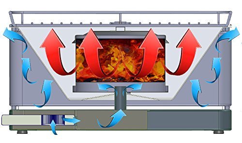 Grill & Chill Holzkohlegrill / Tischgrill mit Gebläse, Ø 36cm, Farbe: Schwarz - 3