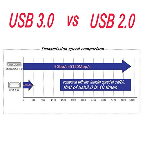 UCEC Panel Frontal USB 3 0  Panel Hub Metal de 5 23 Pulgadas  con 2 Puertos USB 3 0 y 2 Puertos 2 0 HD de Audio