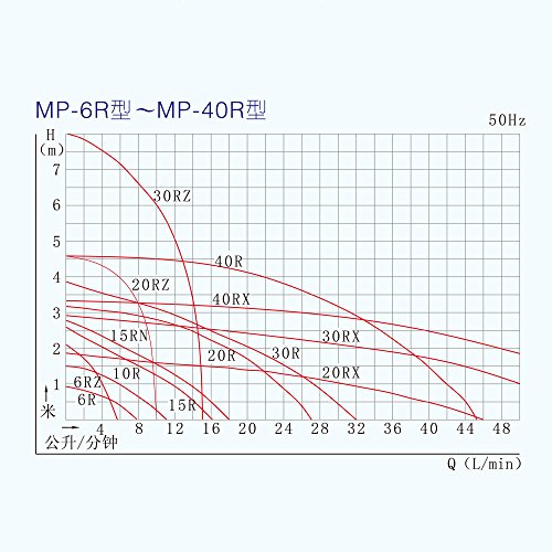 CE-Zertifikat Water pump/Schmutzwasserpumpen/ Magnetantrieb Wasserpumpe MP-40R 220V / 50 Hz Ausgezeichnete Leistung Der Korrosions auszuhalten für chemische Flüssigkeit / verwendet in der chemischen Flüssigkeit / Pharmazeutische Industrie / Platte / Fotografie / Fotographie Verarbeitung / Electric Appliance / Metallindustrie / Mineralindustrie / Lebensmittelindustrie / Medizintechnik und etc - 3