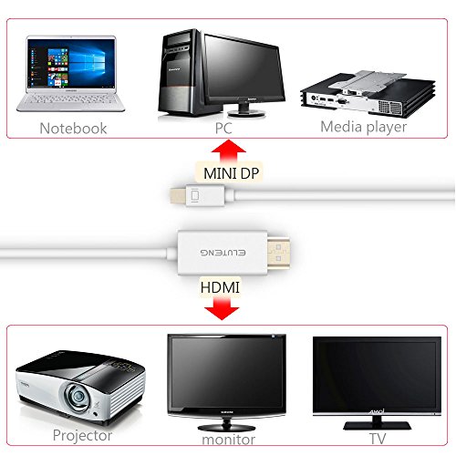 ELUTENG Mini DisplayPort zu HDMI Adapter Kabel 4K Vergoldet Mini DP auf HDMI Male für TV, Projektor, Monitor - 2