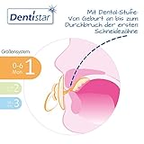 Dentistar® Silikon-Schnuller – Größe 1 von Geburt an, 0-6 Monate – Nuckel zahnfreundlich & weich für neugeborene Babys | Standard - 2