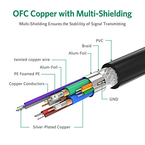 UGREEN DVI auf VGA Adapter DVI-I 24+5 Stecker zu VGA HD15 Buchse Konverter für Grafikkarten,Beamer,und Monitore TFT Crt, Monitoradapter digital auf anlalog Vergoldete Kontakte, Unterstützt für Gaming, DVD,Laptop,HDTV und Projektor FULL HD 1080p Adapter (22cm) - 6