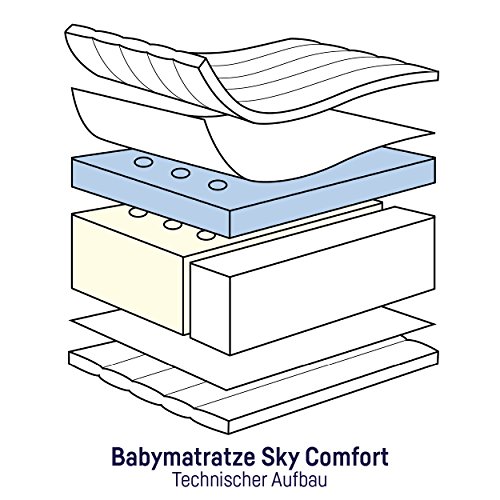 Julius Zöllner Babymatratze Sky Comfort - 2
