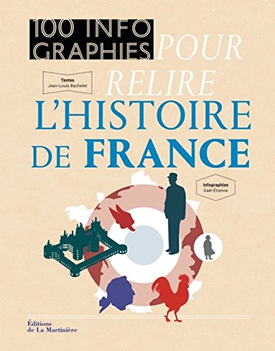 couverture de : 100 infographies pour relire l'histoire de France