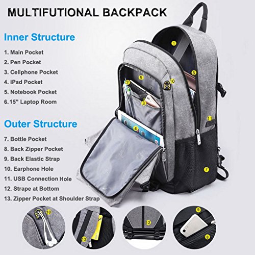 XSY Multifunktions 14″ 15″ Notebook Laptop Rucksack mit Anti Diebstahl Business Computer Arbeit Rucksäcke Schulrucksack - 4