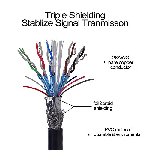 DisplayPort Kabel, VANDESAIL® Mini DisplayPort auf Mini Display Kabel mit 24K vergoldete Kontakte für PC & Apple / Mac, MacBook Pro, MacBook Air (10ft/3m, Mini dp to Mini dp) - 4