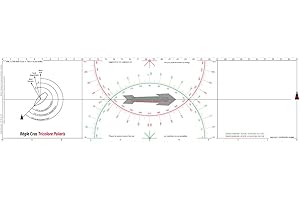 FLASH-TIDE INSTRUMENTS Flash-Tide - Règle Cras Tricolore Polaris