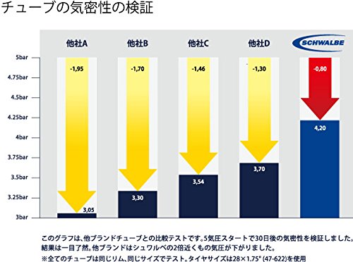 Schwalbe Schlauch AV 19 27,5/29-2.40 40/62-584/635 AV40mm, 1432821000 - 4