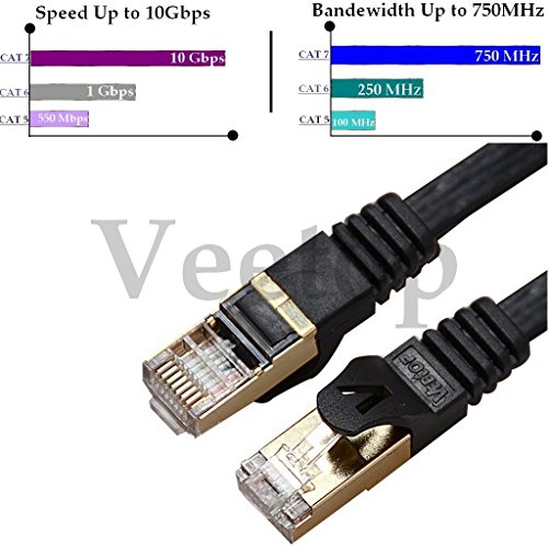 Veetop hochgeschwindigkeit flach SSTP Cat7 10Gigabit netzwerkkabel ethernet lan (Rj45) patchkabel/UTP/kompatible zu Switch/Router/Modem/Patchpannel/Access Point/Patchfelder mit Goldenem Stecker 100% Zufriedenheit Garantie(10m, Schwarz) - 3