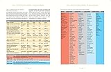 Image de Das Lebensenergie-Kochbuch: Vegan und glutenfrei