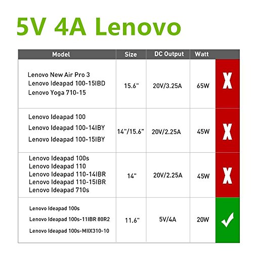 [TUV GS LISTED] HUIKEYUAN 5V 4A 20W Laptop Notebook Ladegerät Ladekabel für Lenovo 11.6 „IdeaPad 100S 80R2, Lenovo Ideapad 100S-11IBY MIIX 310-10, Kompatibel mit GX20K74302 GX2OK74302 20W Netzteil (NICHT für 20V 2,25A Lenovo Laptop)0s 11IBY Miix 10, Compatible with GX20 K74302 GX2OK74302 20 W Power Supply - 6