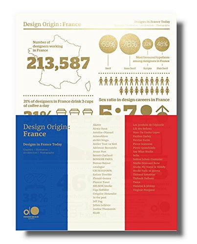 Download Design Origin France : Designs in France Today Download Design Origin France : Designs in France Today
