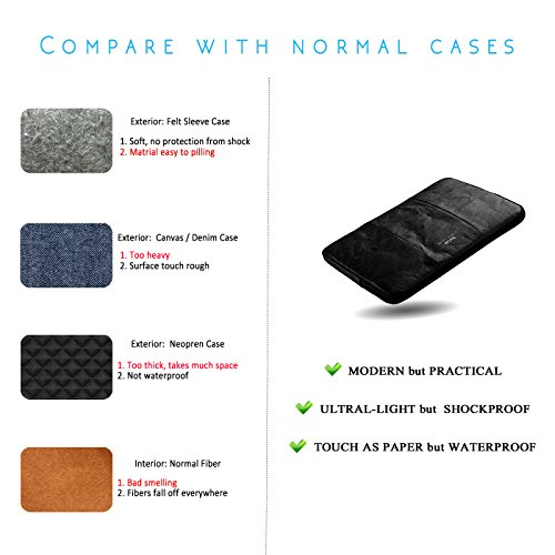 Laptophülle Laptoptasche, Airlab Notebook Tasche aus Papier [Spritzwasserschutz & Unzerreißbar], Geeignet für 13,3 Zoll Macbook Air/ Pro Retina, Surface Pro 3/4, Dell XPS 13, Lenovo Yoga und andere Ultrabook, Größe: 34 cm x 24 cm, Schwarz - 6