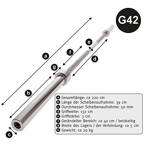 Wettkampf Olympia Langhantelset 220 cm + Scheiben mit Grifflöchern gummiert 50mm 100 KG + Federverschlüsse 50mm C.P. Sports - 6