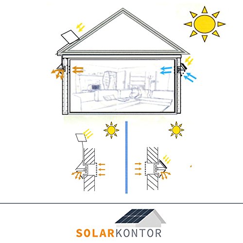 Hochwertiger Solarlüfter Ventilator zum Einbau fürs Gewächshaus, Gartenhaus, Wintergarten, Wohnmobil, Stall, etc, weiß - 4
