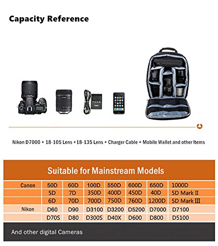 Sac    dos pour Appareils Photo 30 11 23CM Vosmep Multi-fonction Housses    Rangement pour Cam  ra DSLR Reflex Num  riques de Marque Canon   Nikon   Sony - de Haute Qualit   en Polyester   Imperm  able   Professionel aussi pour Voyage Gris DC130