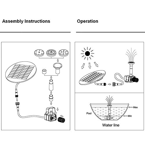 Anself Runde Solar Teichpumpe Bürstenlose Brunnen Wasserpumpe mit 4 Verschiedenen Brunnendüsen - 6