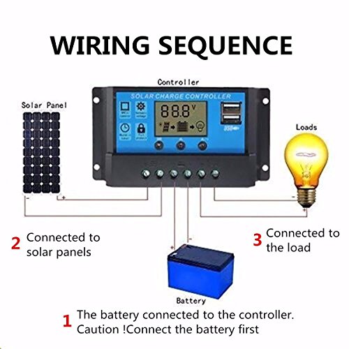 MOHOO 20A 12V-24V Solarladeregler Temperatur Kompensation Überladung Schutz LCD Display Solarladeregler Mit USB Geeignet für Haus, Industrie, Gewerbe, Boot, Auto usw.# - 3