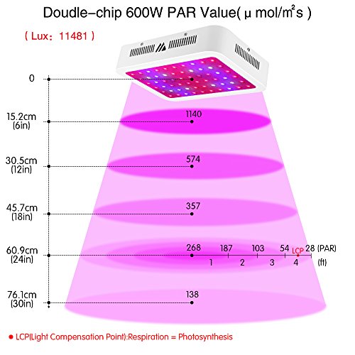 LED Grow Lampe 600W Weiß Doppel Chips Ganze Spektrum Pflanzenlampe Wachsen Lampe für Indoor Hydroponischen Garten Gewächshaus Zimmerpflanzen - 3