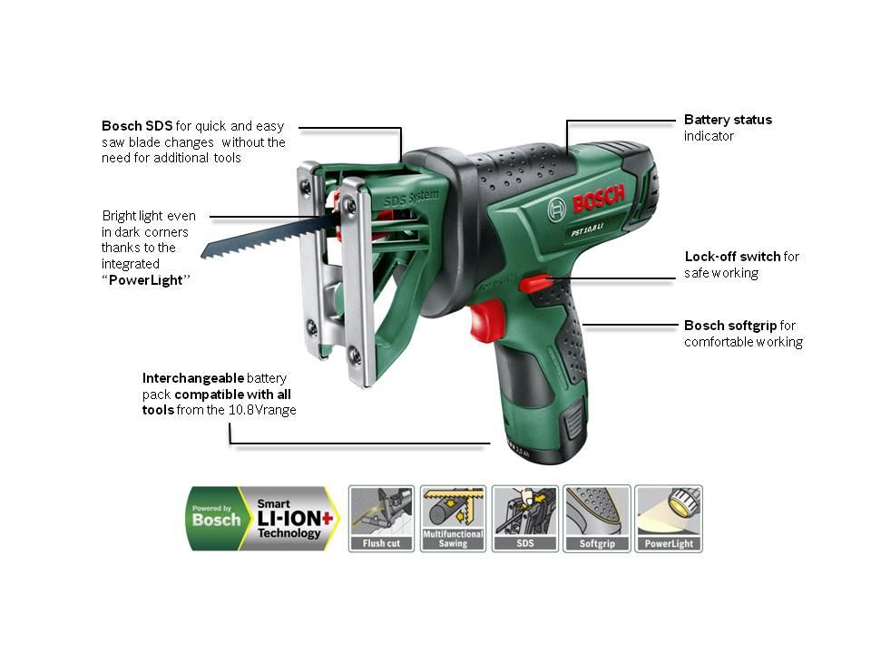 Miter saw or table saw, how to change the blade on a bosch pst 54e