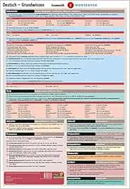 Poster Deutsch-Grundwissen, Grammatik 1 - Wortarten: Die Wortarten im